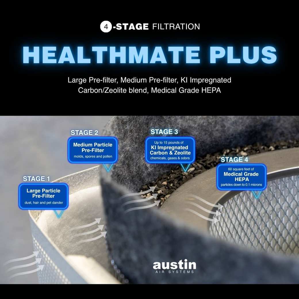HealthMate Air Purifier