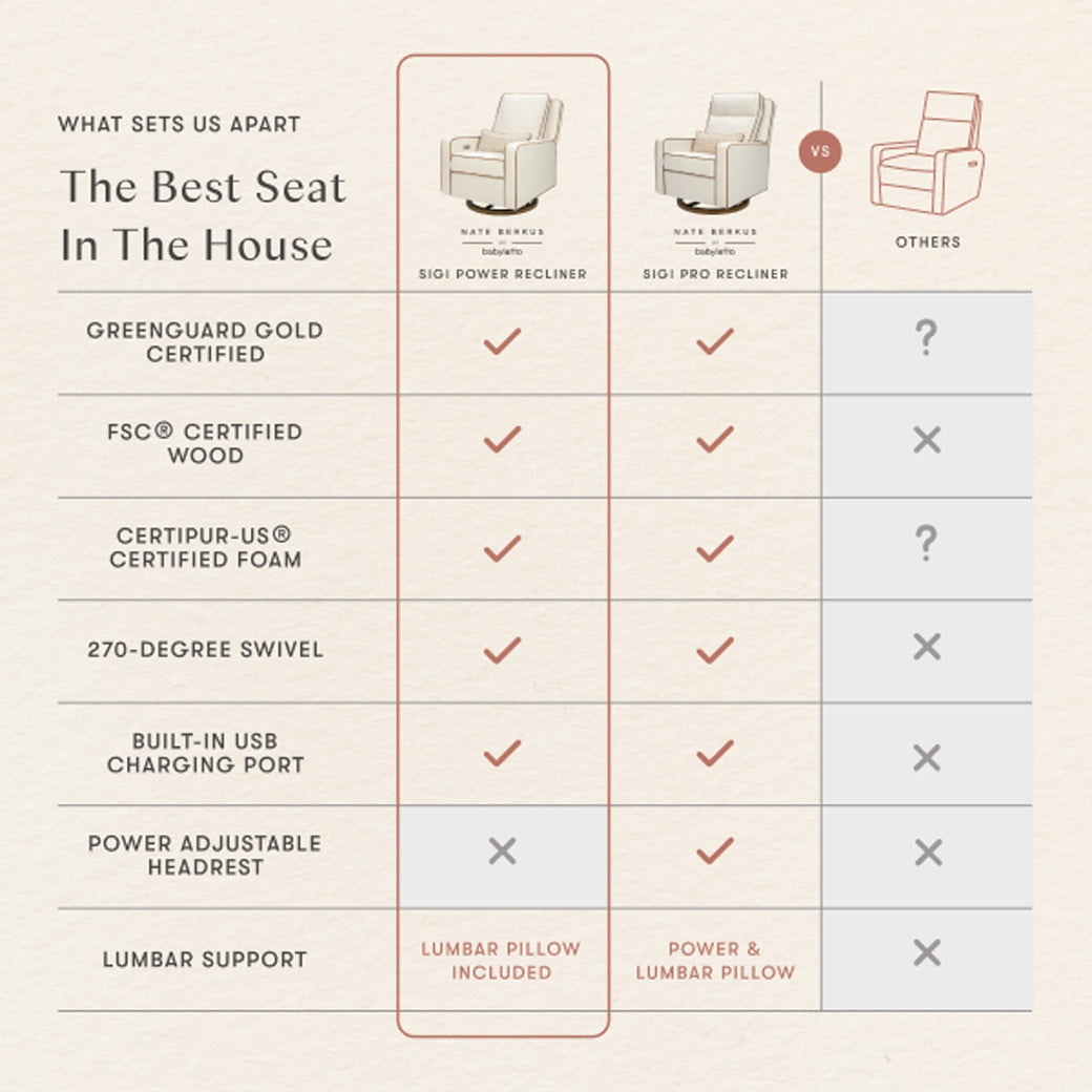Sigi Electronic Glider Recliner by Nate Berkus