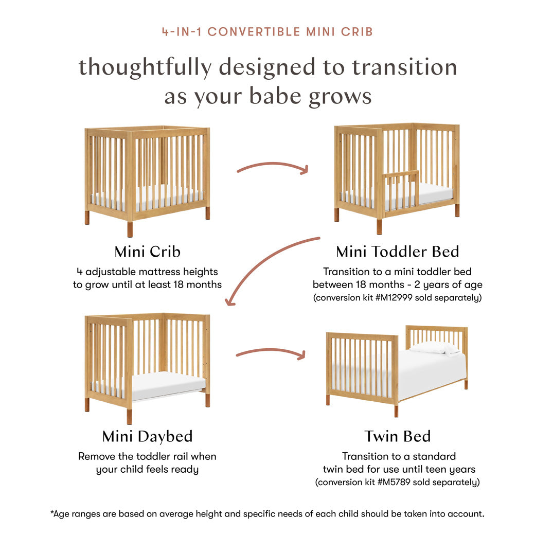 Gelato 4-in-1 Mini Crib