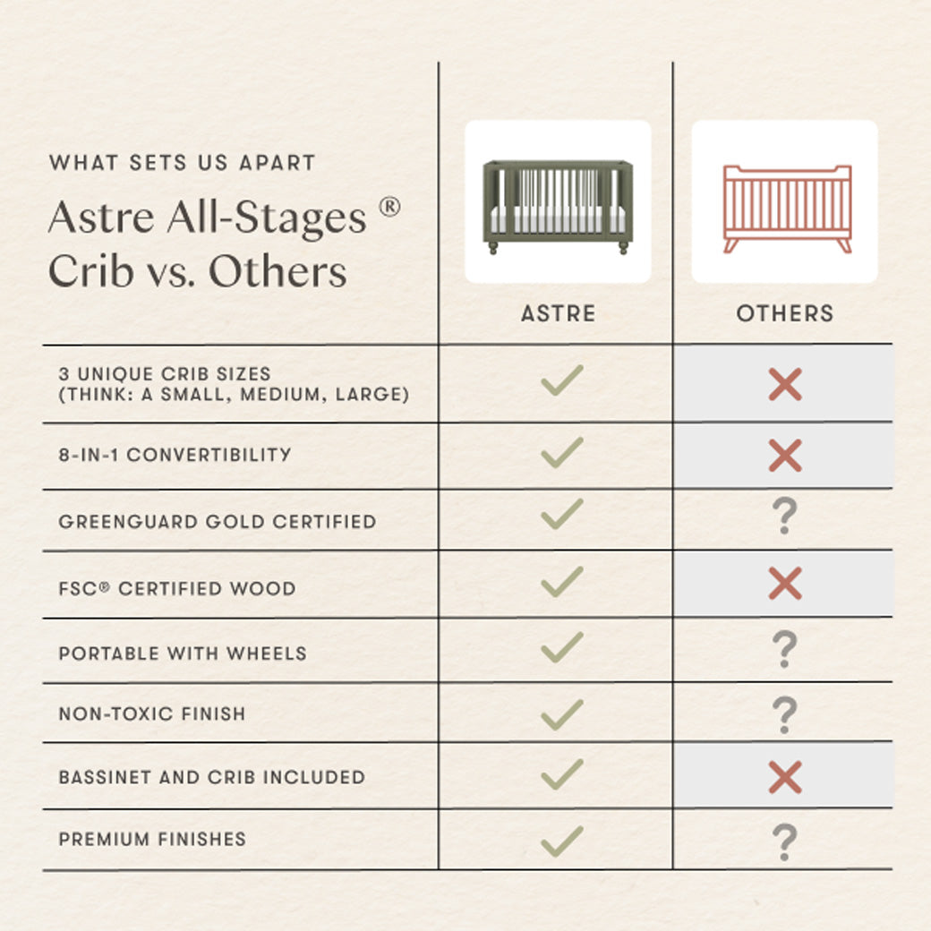 Astre All-Stages 8-in-1 Crib with Bassinet & Toddler Bed Kits by Nate Berkus