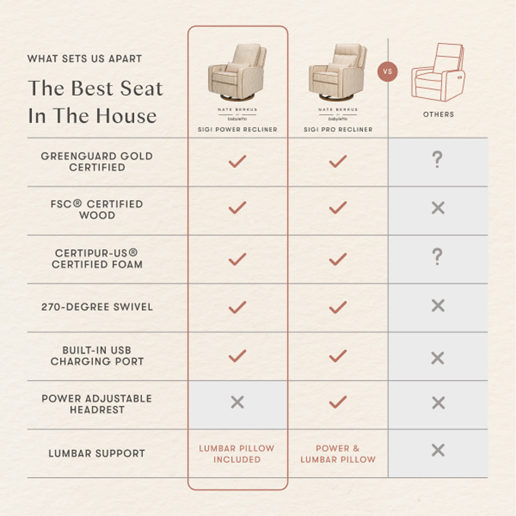 Sigi Electronic Glider Recliner by Nate Berkus