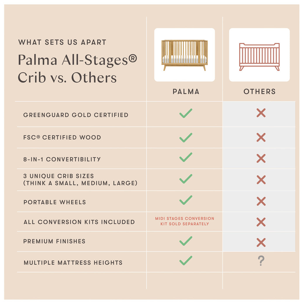 Palma 8-in-1 Convertible All-Stages Crib with Bassinet & Toddler Bed Kits