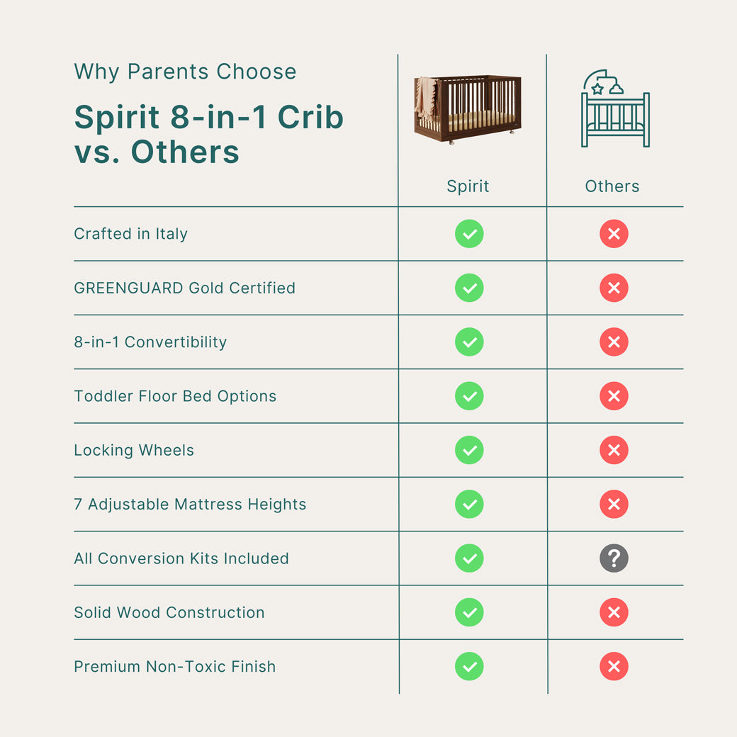 Spirit 8-in-1 Convertible Crib