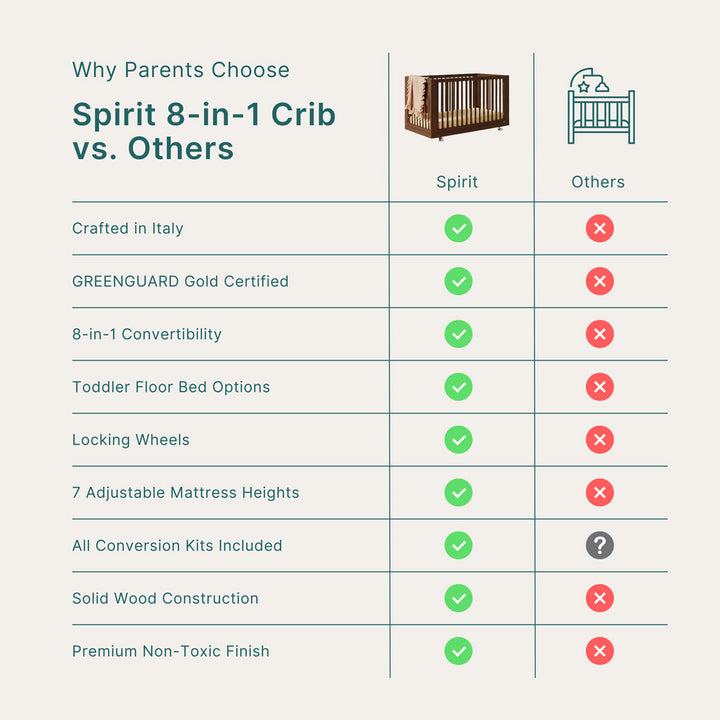 Spirit 8-in-1 Convertible Crib