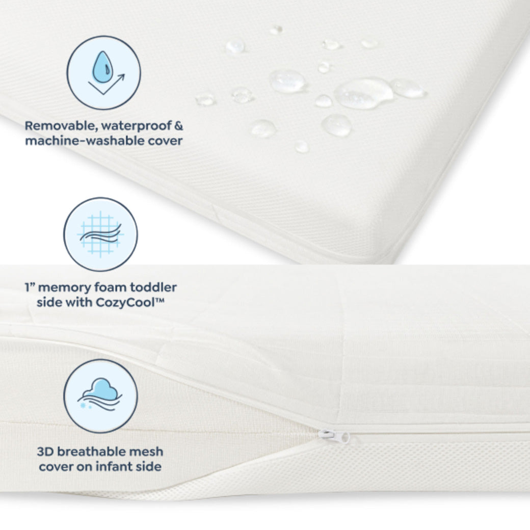 Premium 2-Stage Breathable Crib Mattress