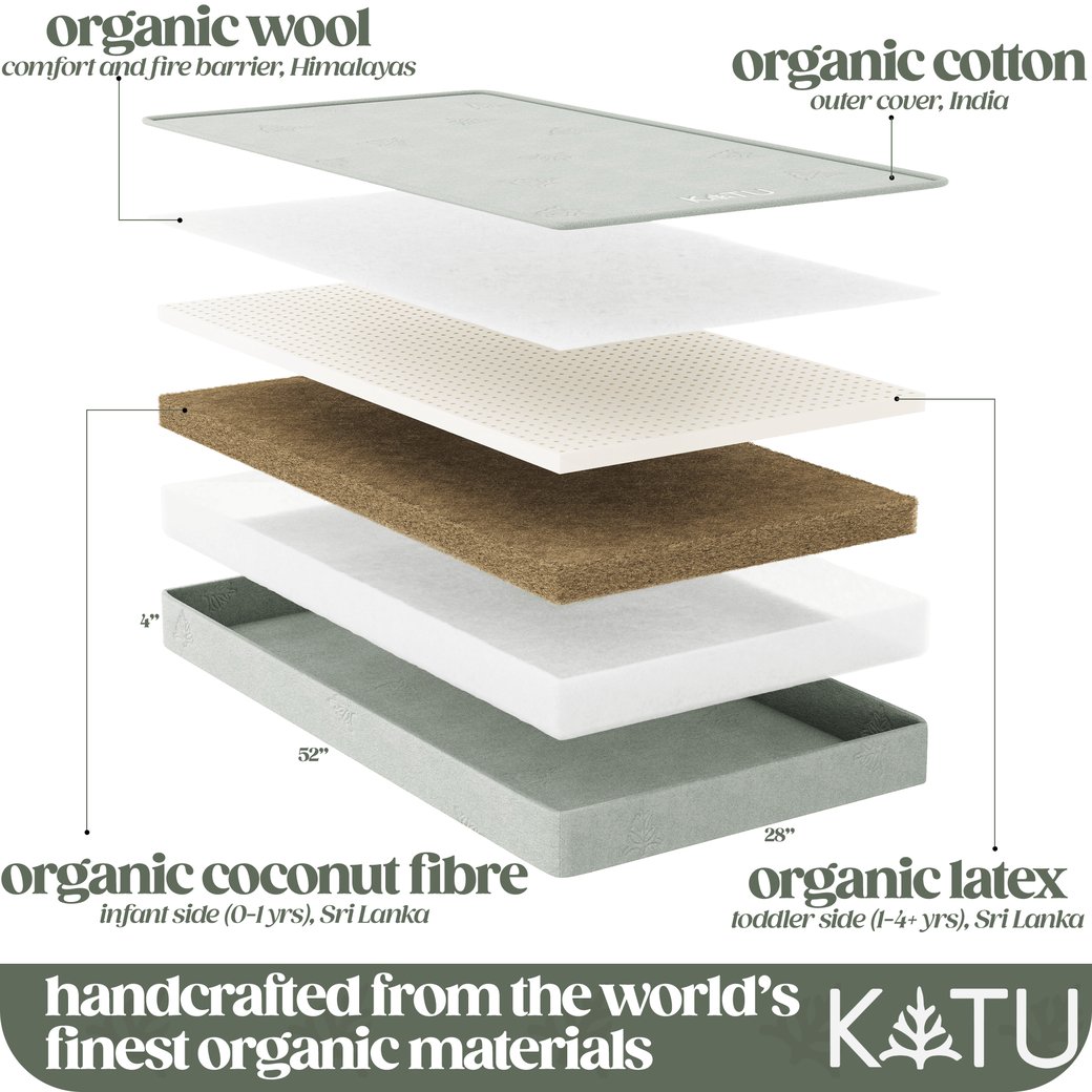 Organic 2-Stage Crib Mattress