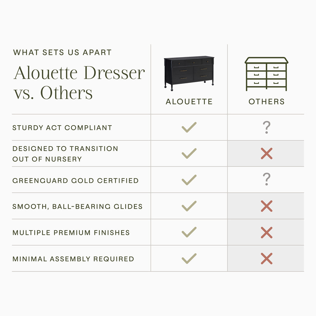 Alouette 7-Drawer Wide Assembled Dresser (56")