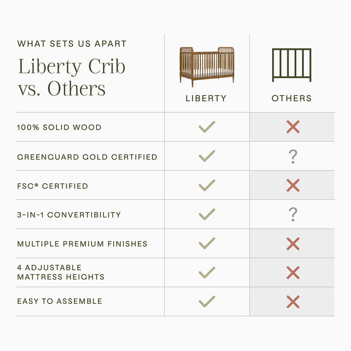 Liberty 3-in-1 Convertible Spindle Crib + Toddler Bed Conversion Kit
