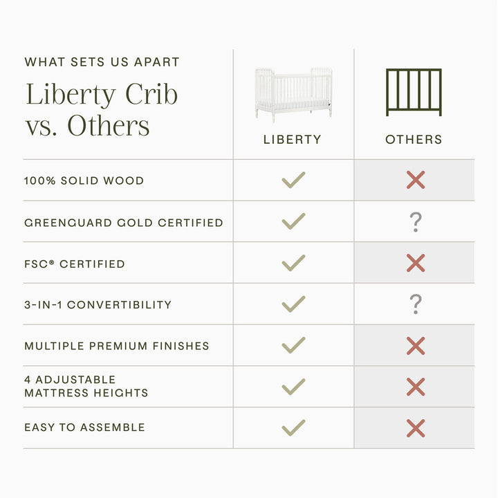 Liberty 3-in-1 Convertible Spindle Crib + Toddler Bed Conversion Kit
