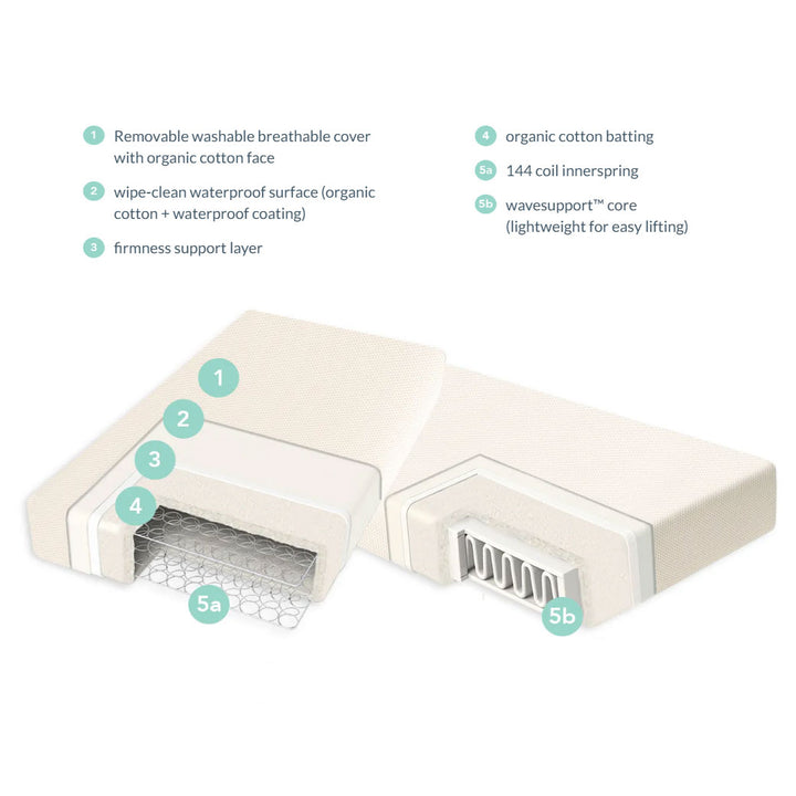 Breathable Ultra 2-Stage Organic Crib Mattress