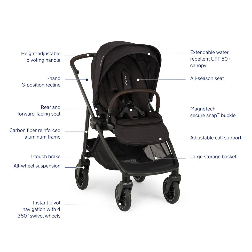 SWIV Stroller