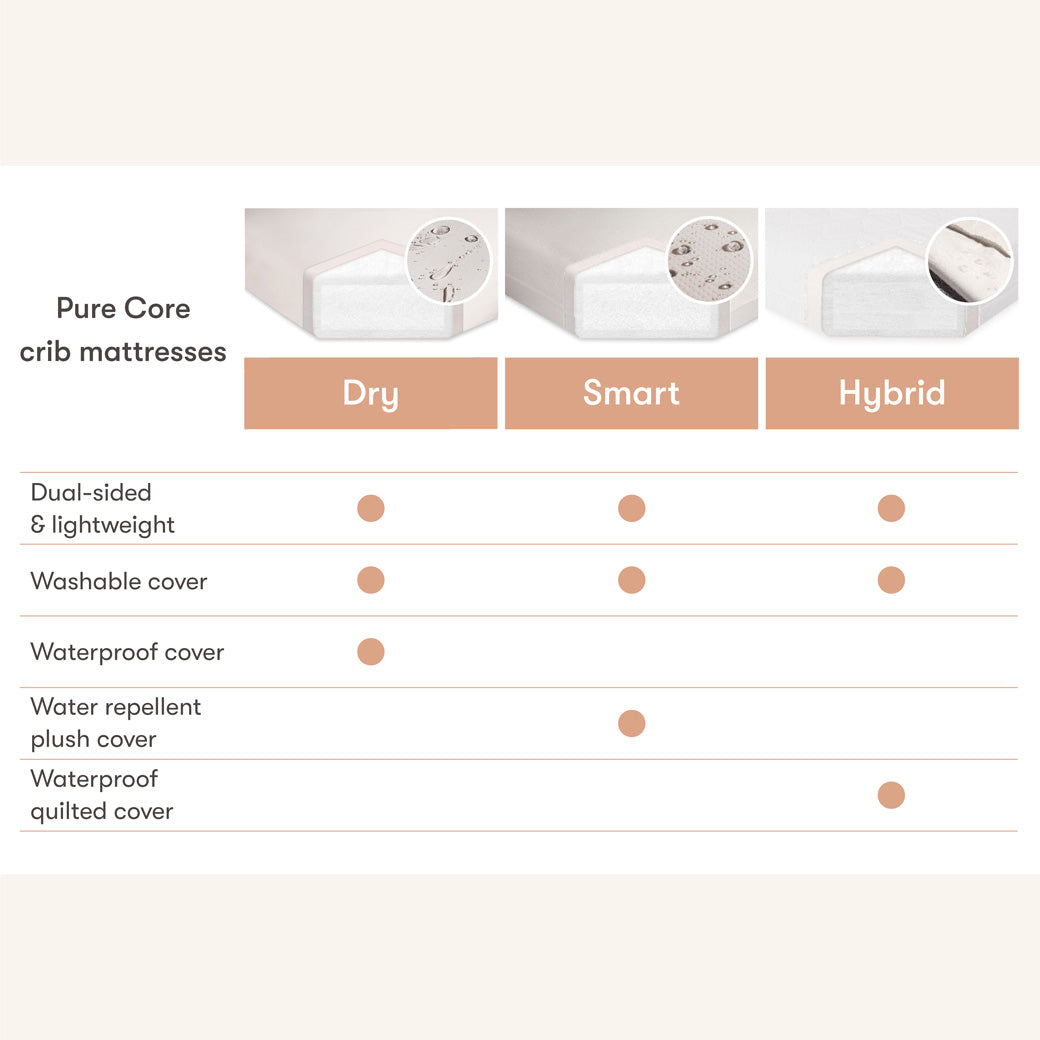 Pure Core Midi Crib Mattress