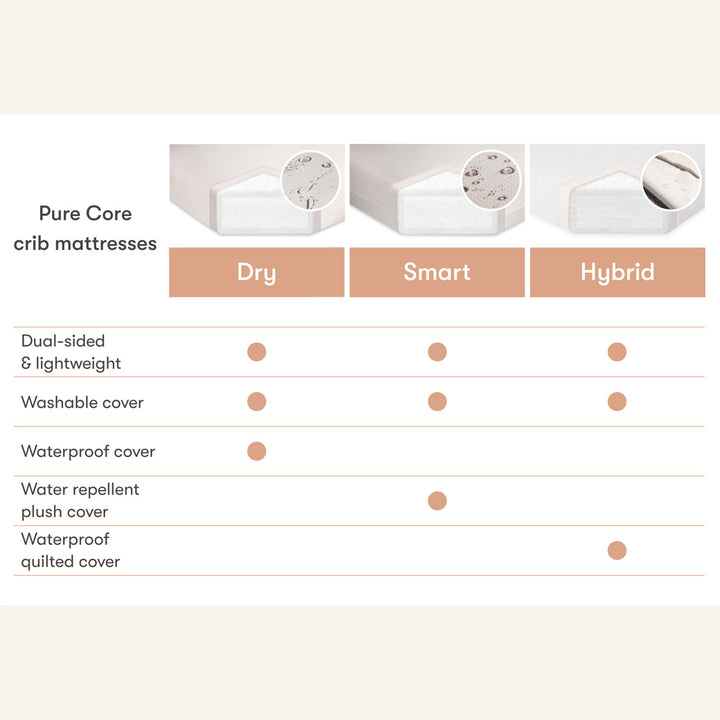 Pure Core Midi Crib Mattress